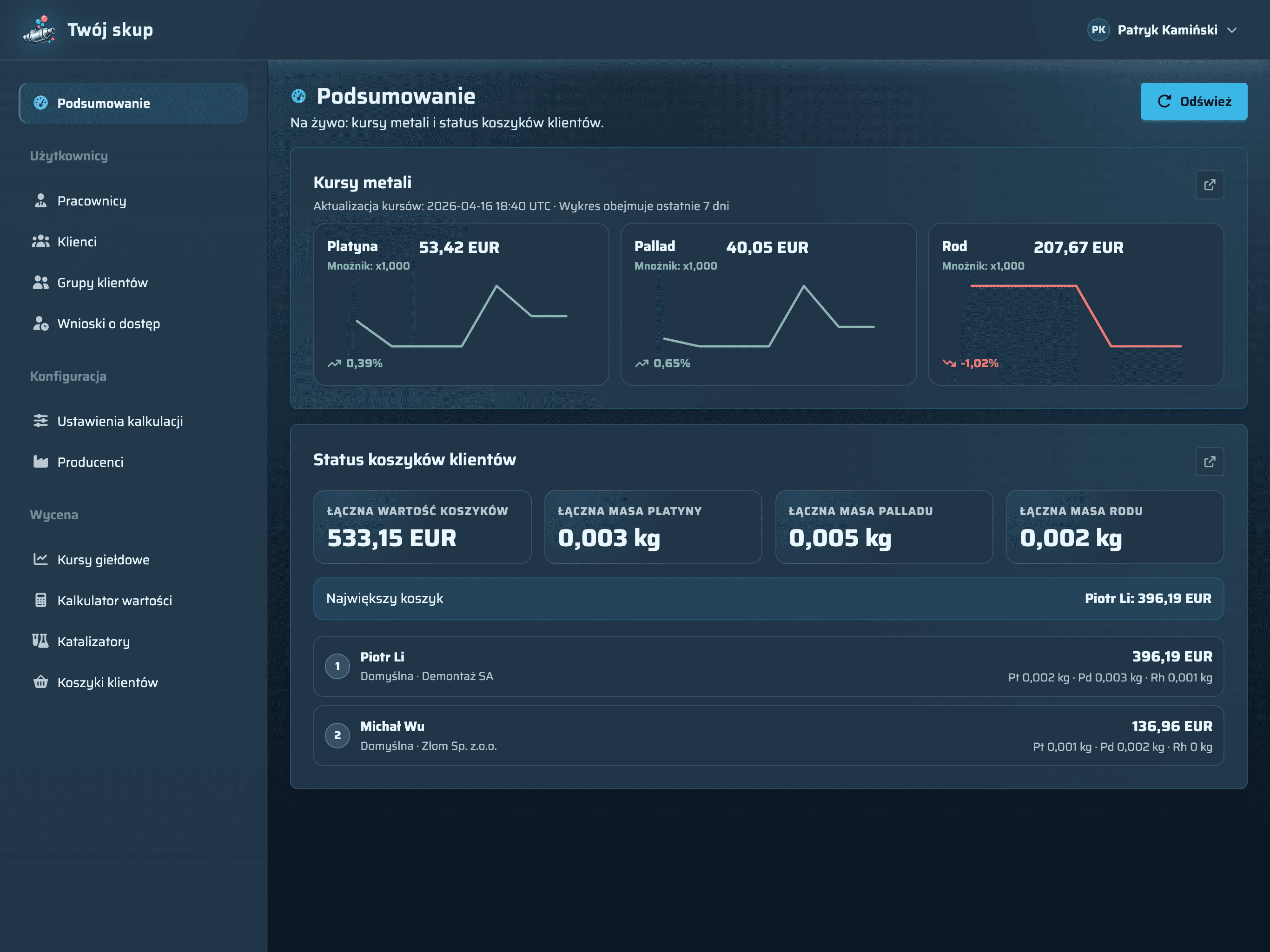 CloudNext dashboard with metals rates and customer basket summary